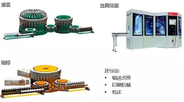 力士乐线性传动与控制产品在食品工业的应用