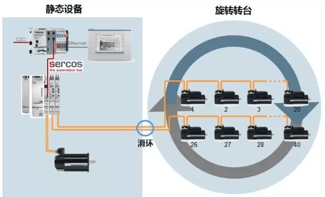 力士乐伺服控制产品在食品工业的应用