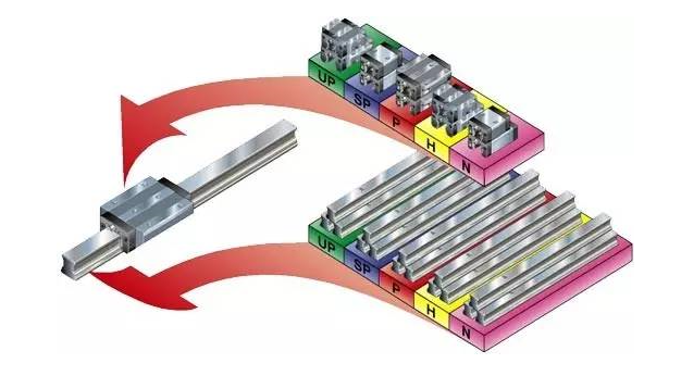 力士乐滚柱导轨