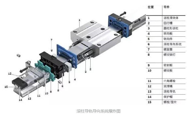 力士乐滚柱滑块
